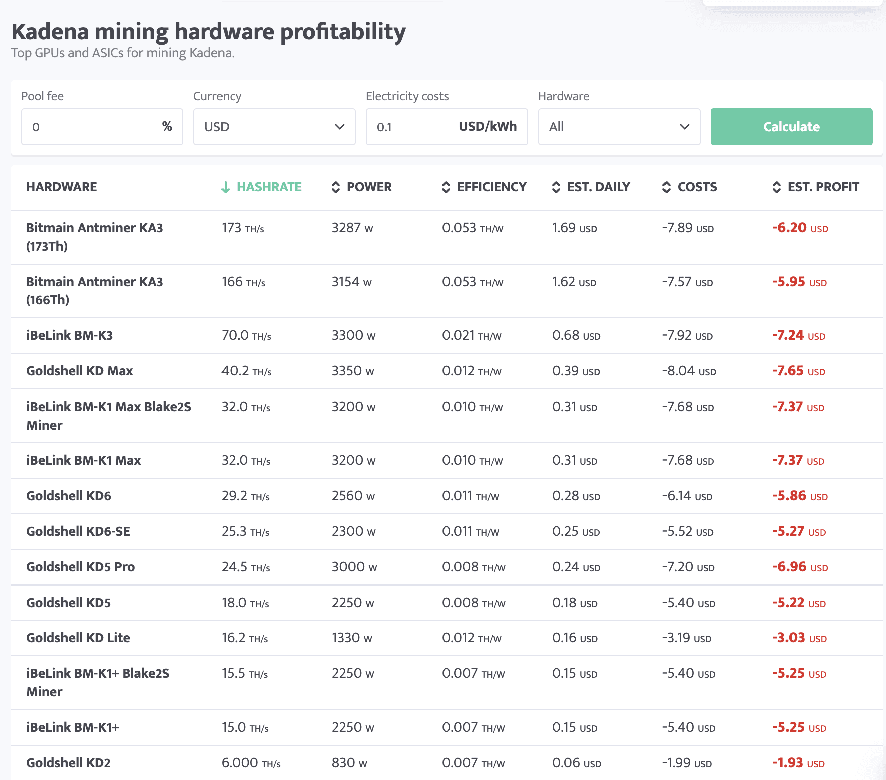 Дохідність різних машин для майнінгу Kadena. Источник minerstat.com